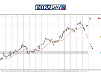 Analisis GOLD – Emas Hampir Sentuh Semula Rekod ATH Oktober 2024!