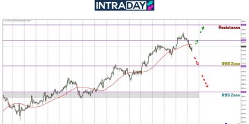 Analisis GOLD – Emas Hampir Sentuh Semula Rekod ATH Oktober 2024!