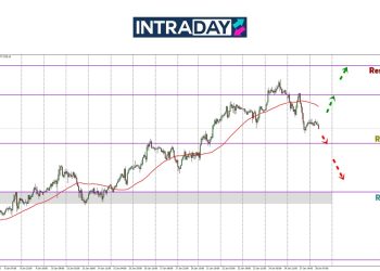 Analisis GOLD – Isyarat ‘Bearish’ Emas, Harga Terjun Dari Ketinggian $2,770