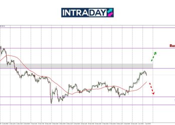 Analisis GOLD – Emas Melangkah Kukuh Di Pembukaan 2025!