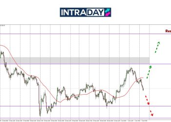 Analisis GOLD – Harga Emas Sambung Terjun Di Awal Minggu!
