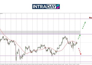 Analisis GOLD – Sebab USD Celaru, Emas Juga Terumbang Ambing