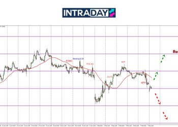 Selepas Petunjuk NFP, EUR/USD Terjun 100 Pips!