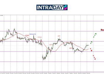 Sentimen Bertukar, EUR/USD Melantun Semula Dari Paras $1.0300!