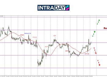 EUR/USD Terjun Selepas Data CPI Keluar, Tapi Melantun Semula 100 Pips!
