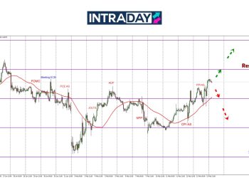 EUR/USD Meningkat 3 Hari Berturut-Turut, Paras $1.0500 Dituju