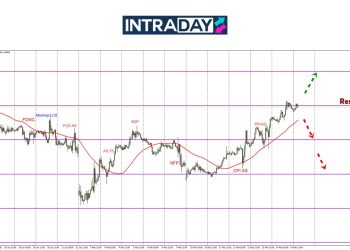 Minggu Lepas EUR/USD Naik Lebih 200 Pips, Minggu Ini Pula?