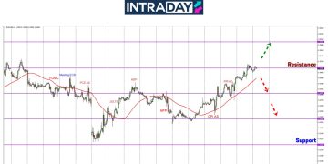 Minggu Lepas EUR/USD Naik Lebih 200 Pips, Minggu Ini Pula?