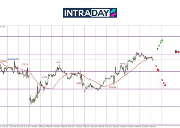 EUR/USD Merangkak Tak Lepas Resistance $1.0500