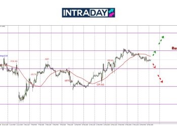 EUR/USD Susut Ke $1.0450, Trend Bertukar Bearish Atau Sekadar Retracement Harga?