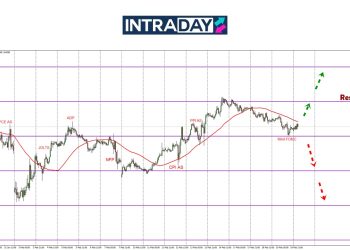 Sentimen Risk-Off Pasaran Tekan EUR/USD Ke Paras $1.0400