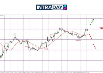 EUR/USD Buat ‘U-Turn’, Harga Capai Semula $1.0500!