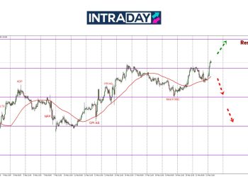 EUR/USD Mencanak Di Awal Minggu, Atasi Paras Minggu Lepas!