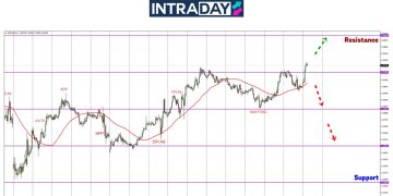 EUR/USD Mencanak Di Awal Minggu, Atasi Paras Minggu Lepas!
