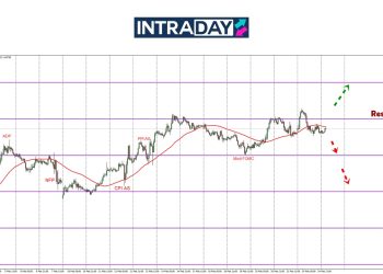 Sempat Capai Paras Tertinggi 4 Minggu Tapi EUR/USD Tunduk Semula Bawah $1.0500