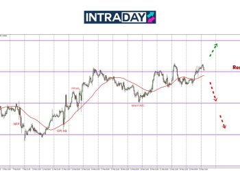 Kembali Dengan Isyarat ‘Bullish’, EUR/USD Tembus Semula $1.0500!