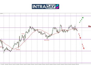 Cubaan EUR/USD Melonjak Gagal, Harga Susut Bawah $1.0500