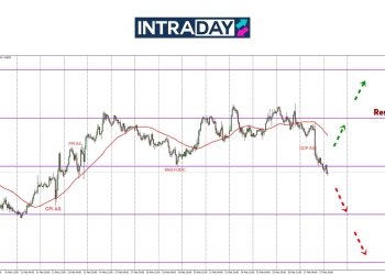 EUR/USD Menjunam Ke Paras $1.0400 Menjelang Terbitan Data PCE