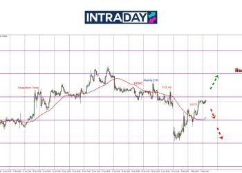 EUR/USD Sambung Mendaki Hampiri Semula Zon Tumpuan Minggu Lalu