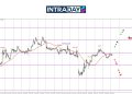 EUR/USD Tenang Sebentar, Tunggu Gelora NFP Tiba!