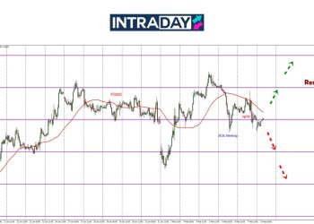 GBP/USD Terkesan Mesyuarat BOE & Laporan NFP Minggu Lalu