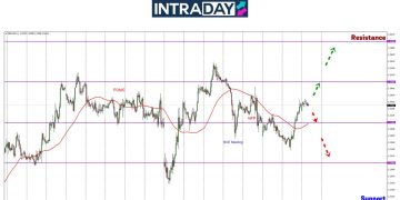 GBP/USD Lonjak Lebih 100 Pips, Tumpuan Beralih Kepada CPI AS!
