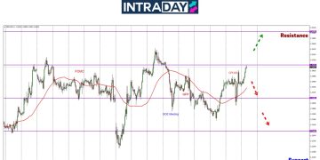 GBP/USD Junam Ke $1.2400 Selepas CPI, Tapi Harga ‘Reverse’ Naik Semula!