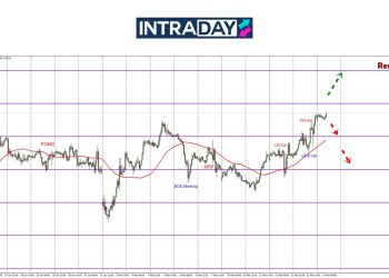 GBP/USD Terus Pacak Lepasi Paras Minggu Lalu!