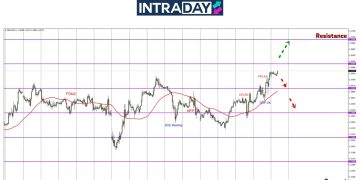 GBP/USD Terus Pacak Lepasi Paras Minggu Lalu!