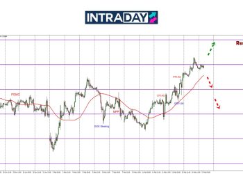 300 Pips Kenaikan Mingguan GBP/USD Capai Ketinggian $1.2600