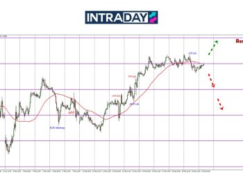 CPI UK Gagal Lonjakkan Pound, GBP/USD Berisiko Jatuh?