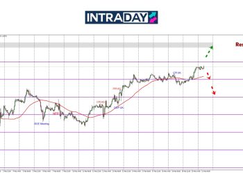 GBP/USD Keluar Dari Zon ‘Sideway’, Harga Capai Paras Tertinggi 9 Minggu!