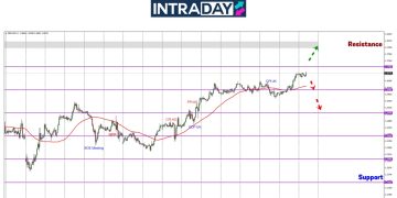 GBP/USD Keluar Dari Zon ‘Sideway’, Harga Capai Paras Tertinggi 9 Minggu!