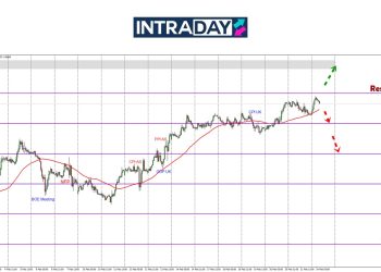 GBP/USD Maju Ke Paras Tertinggi 10 Minggu!