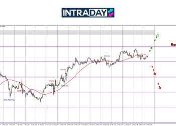 Sikit Lagi Nak Sentuh $1.2700, GBP/USD Undur Turun Semula!