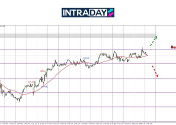 GBP/USD Cucuk $1.2700 Sebelum Turun Ke Bawah Semula