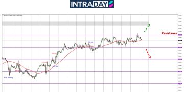 GBP/USD Cucuk $1.2700 Sebelum Turun Ke Bawah Semula