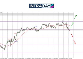 Petanda Bearish? GBP/USD Beransur Keluar Dari Zon Sideway