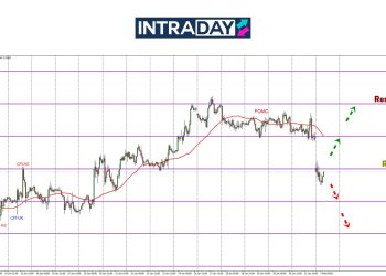 GBP/USD Dibuka Sekitar $1.2300, Tiba-Tiba Ada ‘Gap’ 100 Pips!