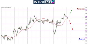 GBP/USD Capai Paras Tertinggi 4 Minggu, Mesyuarat BOE Bakal Tentukan Arah!