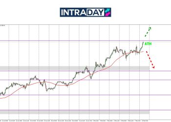 Analisis GOLD – Emas ATH Lagi, Capai Paras Harga $2,900!