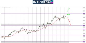 Analisis GOLD – Emas ATH Lagi, Capai Paras Harga $2,900!