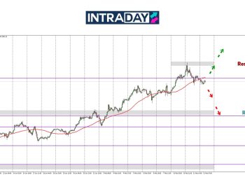 Analisisi GOLD – Lepas Pecah Rekod Tertinggi, Emas Susut Bawah $2,900 Semula