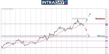 Analisisi GOLD – Lepas Pecah Rekod Tertinggi, Emas Susut Bawah $2,900 Semula