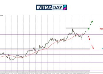 Analisis GOLD – Petanda Positif Apabila Emas Kembali Lepasi $2,900
