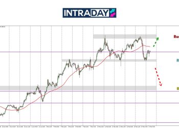 Analisis GOLD – Emas Susut Bawah $2,900, Petanda Harga Nak Terjun?