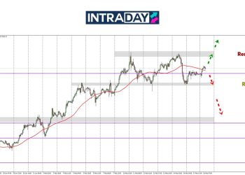 Analisis GOLD – Emas Nak Tawan Semula Puncak $2,940?