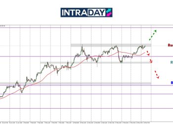 Analisis GOLD – Emas Tunjuk Petanda Nak Pecah Rekod Tertinggi Lagi!
