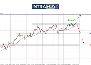 Analisis GOLD – Wehh! Emas Pecah Rekod Lagi, Nak Tuju Sampai $3,000 Ke?