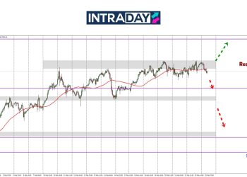 Analisis GOLD – Eh, Harga Emas Pecah Rekod Lagi Semalam?